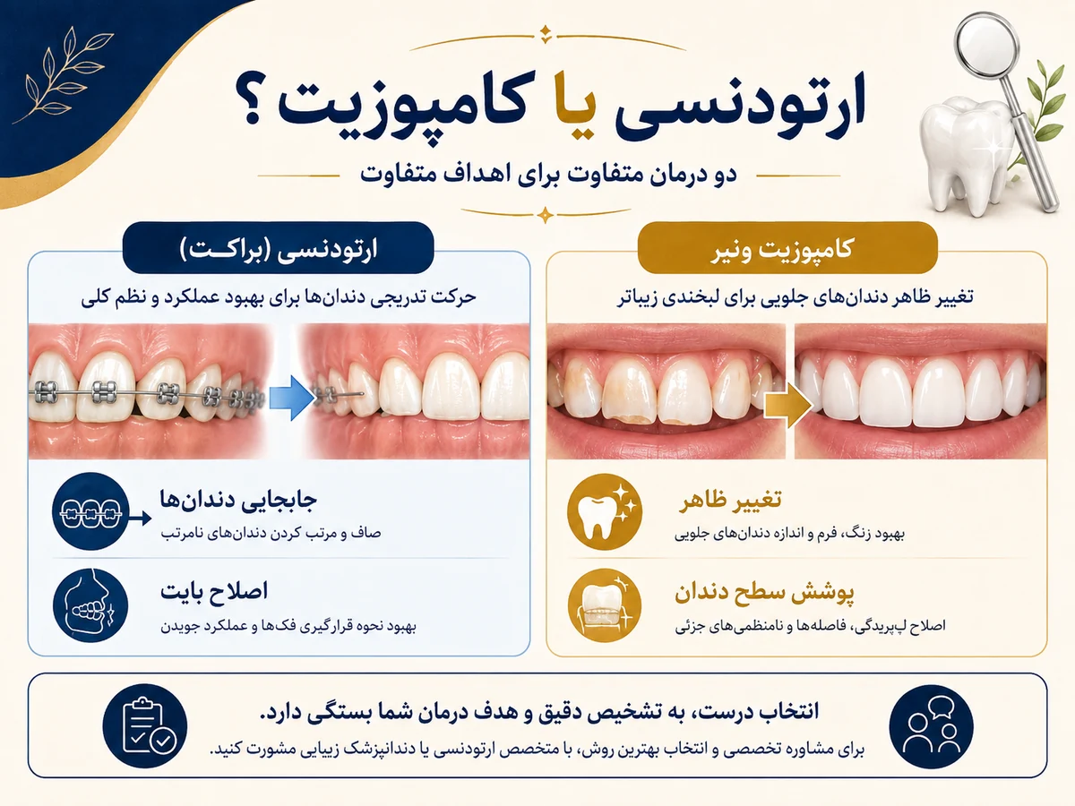 ارتودنسی یا کامپوزیت؟